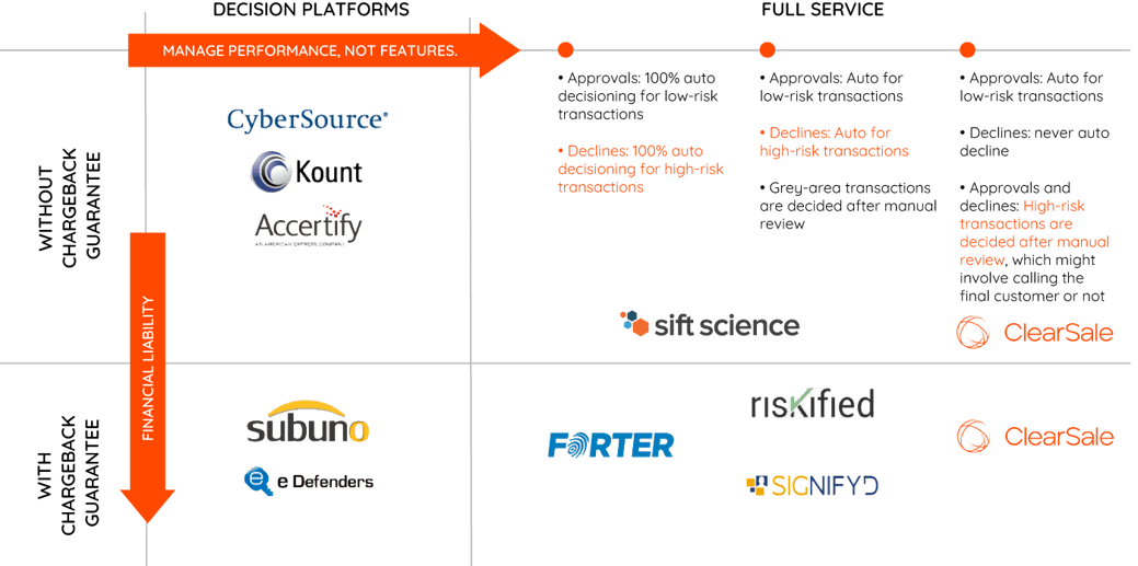 Fraud Prevention Vendors