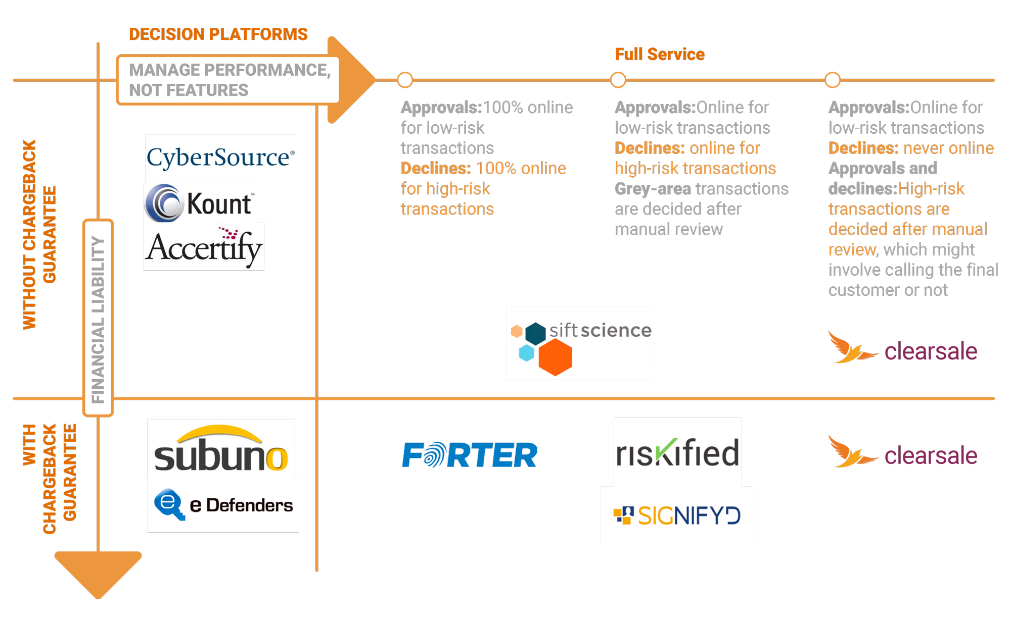 Fraud Prevention Vendors