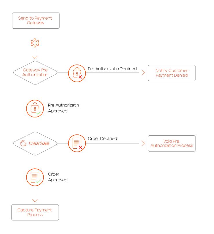 payment flow